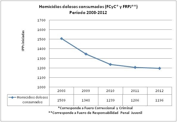 Resumen Informe Delitos y Violencias