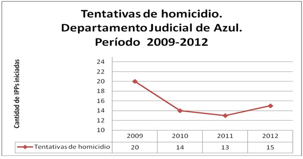 Azul 3