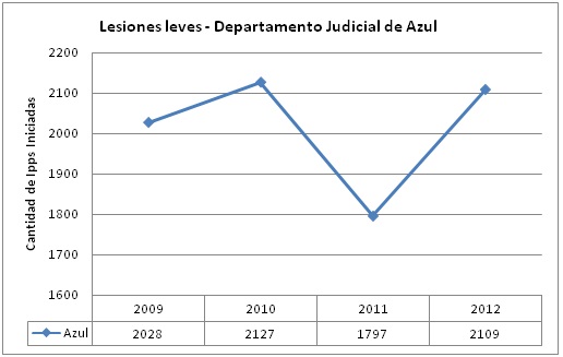 Azul 4