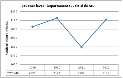 Azul 4