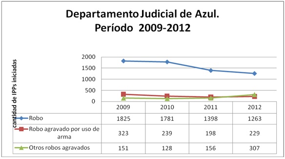 Azul 5