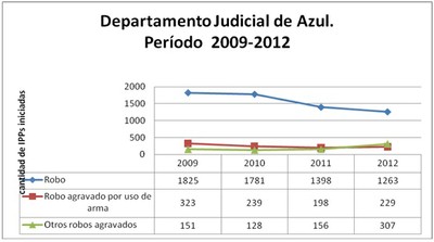 Azul 5