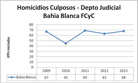 BB culposos