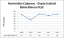 BB culposos