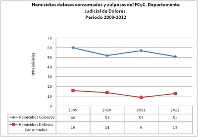 DOL 1
