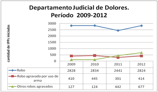 DOL 5