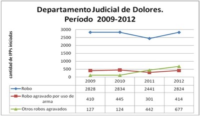 DOL 5