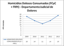 Dolores Dolosos FRPJ+FCC 2013