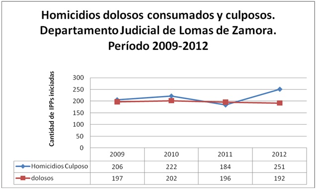 LDZ 1