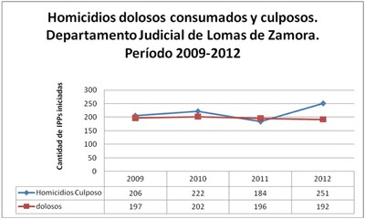 LDZ 1