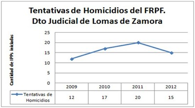 LDZ 5