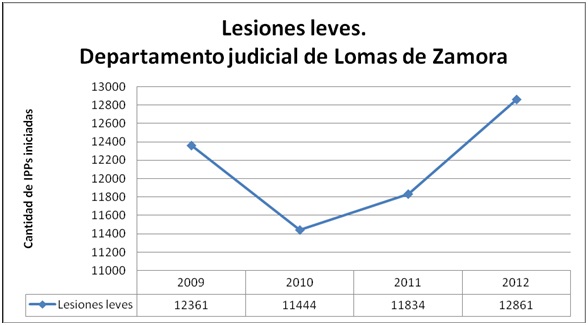 LDZ 6