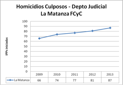 LM culposos