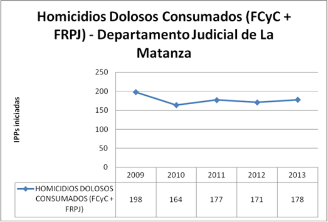 LM Dolosos FRPJ+FCC