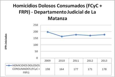 LM Dolosos FRPJ+FCC