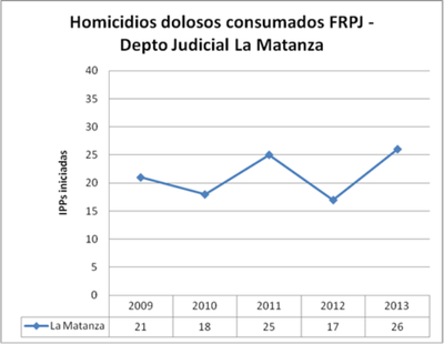 LM dolosos FRPJ