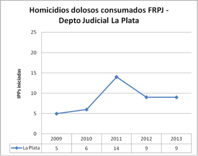 LP dolosos FRPJ