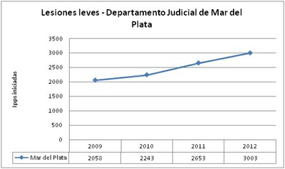 MDP 4