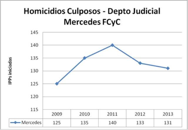 MER culposos