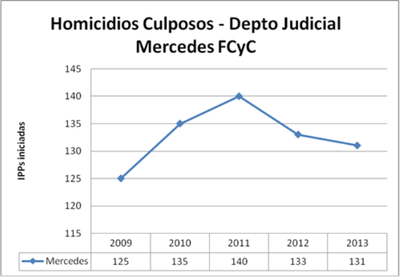 MER culposos