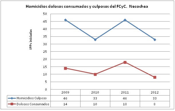 NEC 1