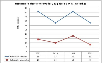 NEC 1