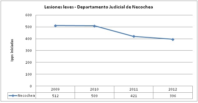 NEC 4