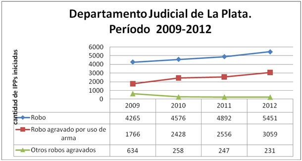 PLA 6