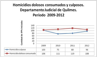 QUI 1