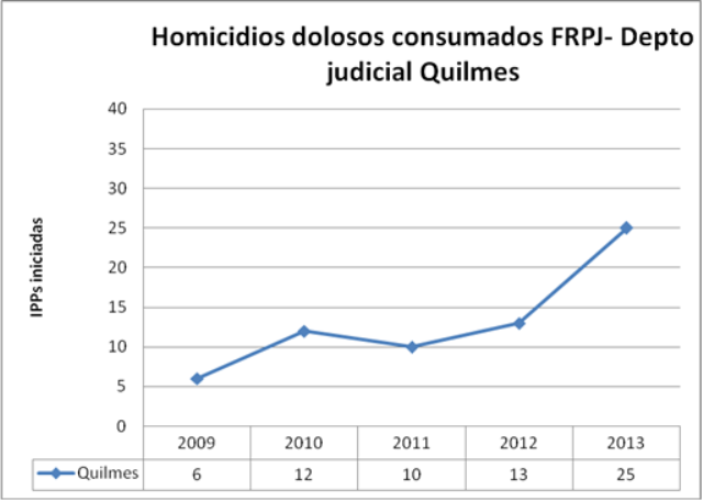 QUI dolosos FRPJ