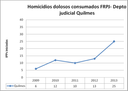 QUI dolosos FRPJ