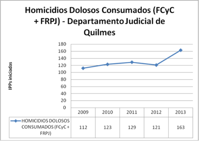 QUI dolosos
