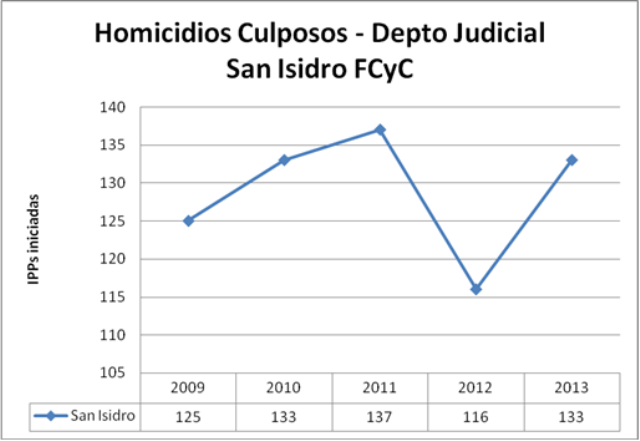 SI culposos