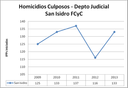 SI culposos
