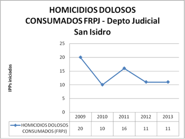 SI dolosos FRPJ