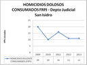 SI dolosos FRPJ