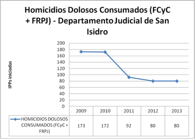 SI dolosos