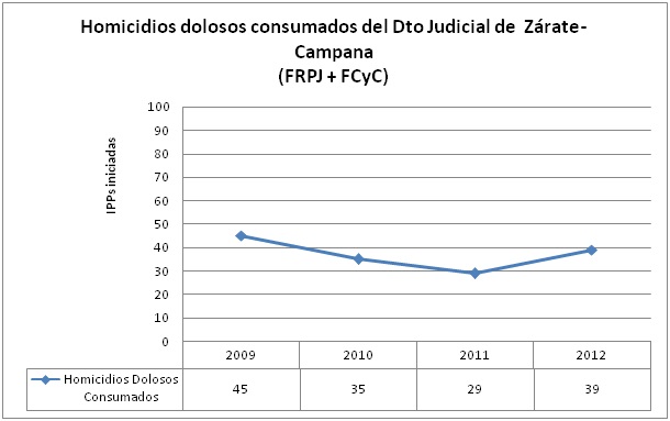ZCA 2