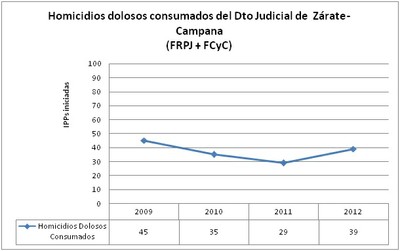 ZCA 2