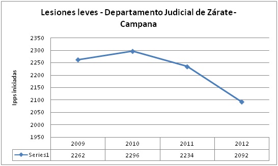 ZCA 4