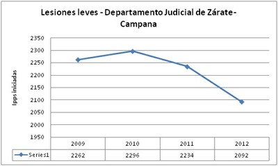 ZCA 4