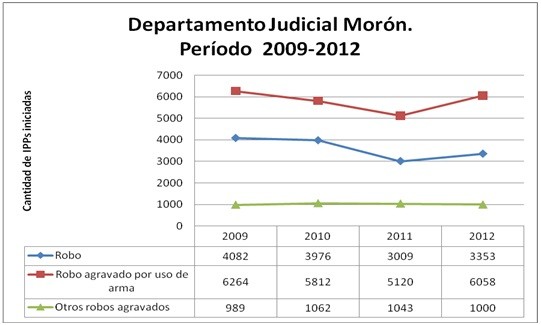 MOR 6