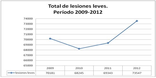 Lesiones 1