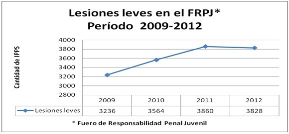 Lesiones 2