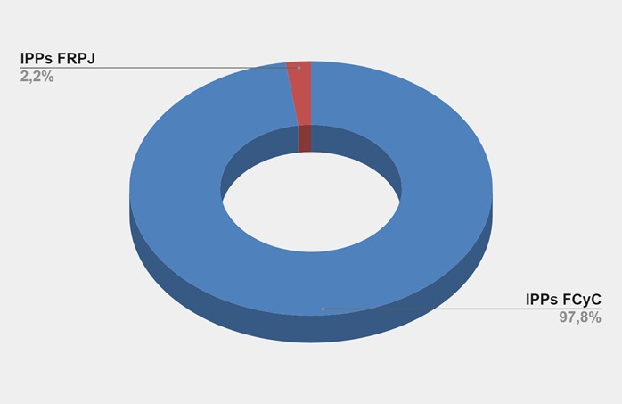 Nuevas breves del OPS: La baja de la edad de punibilidad en debate. Aportes desde los datos de delitos cometidos por jóvenes menores de 18 años (2009-2020)